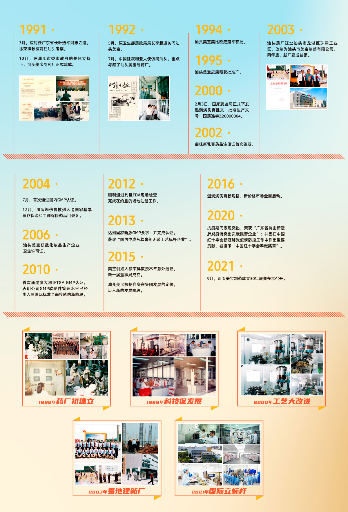 米乐|米乐·M6(中国游)官方网站